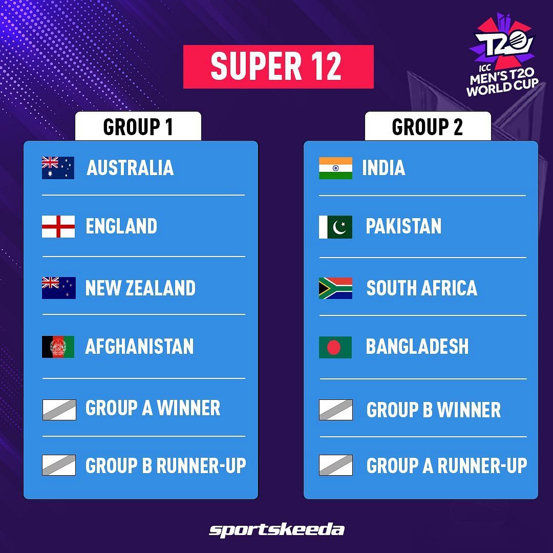 T20 World Cup 2022 Groups  ICC T20 World Cup Groups A  B