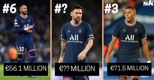 Seven PSG stars comprise the ten most valuable Ligue 1 players' list.