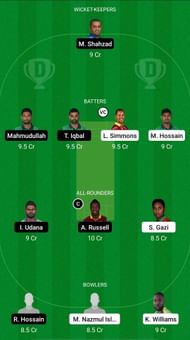 SYL vs MGD Dream11 Prediction - Bangladesh Premier League