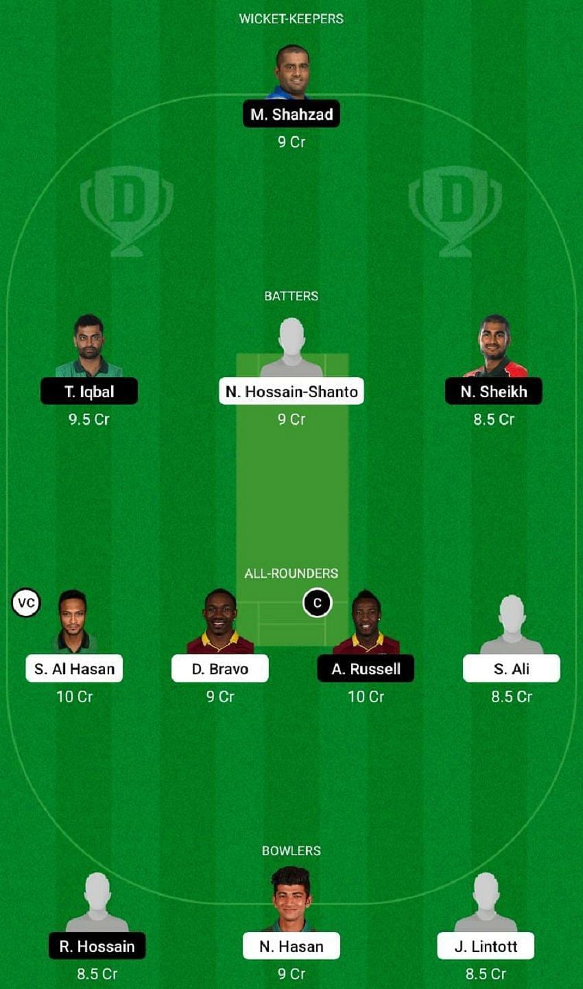 FBA vs MGD Dream11 Fantasy Tip #1