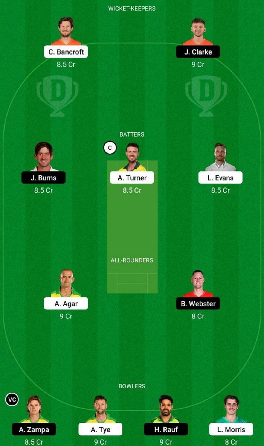 SCO vs STA Dream11 Fantasy Tip #2 - BBL 2021-22