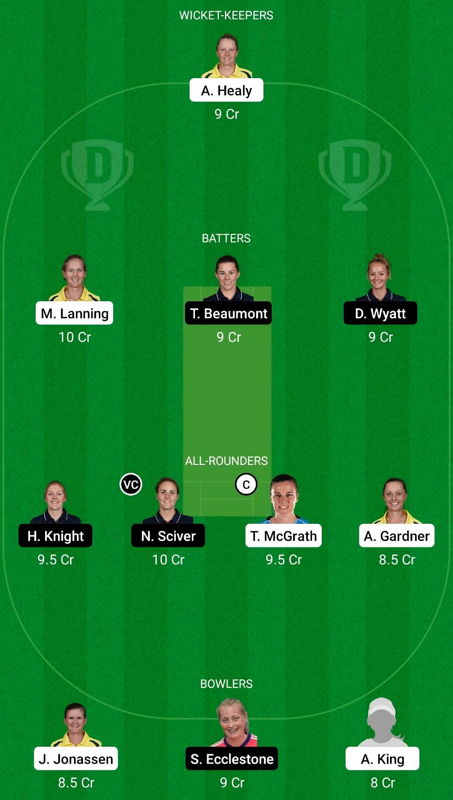 AU-W vs EN-W Dream11 Fantasy Suggestion #1 - 2022