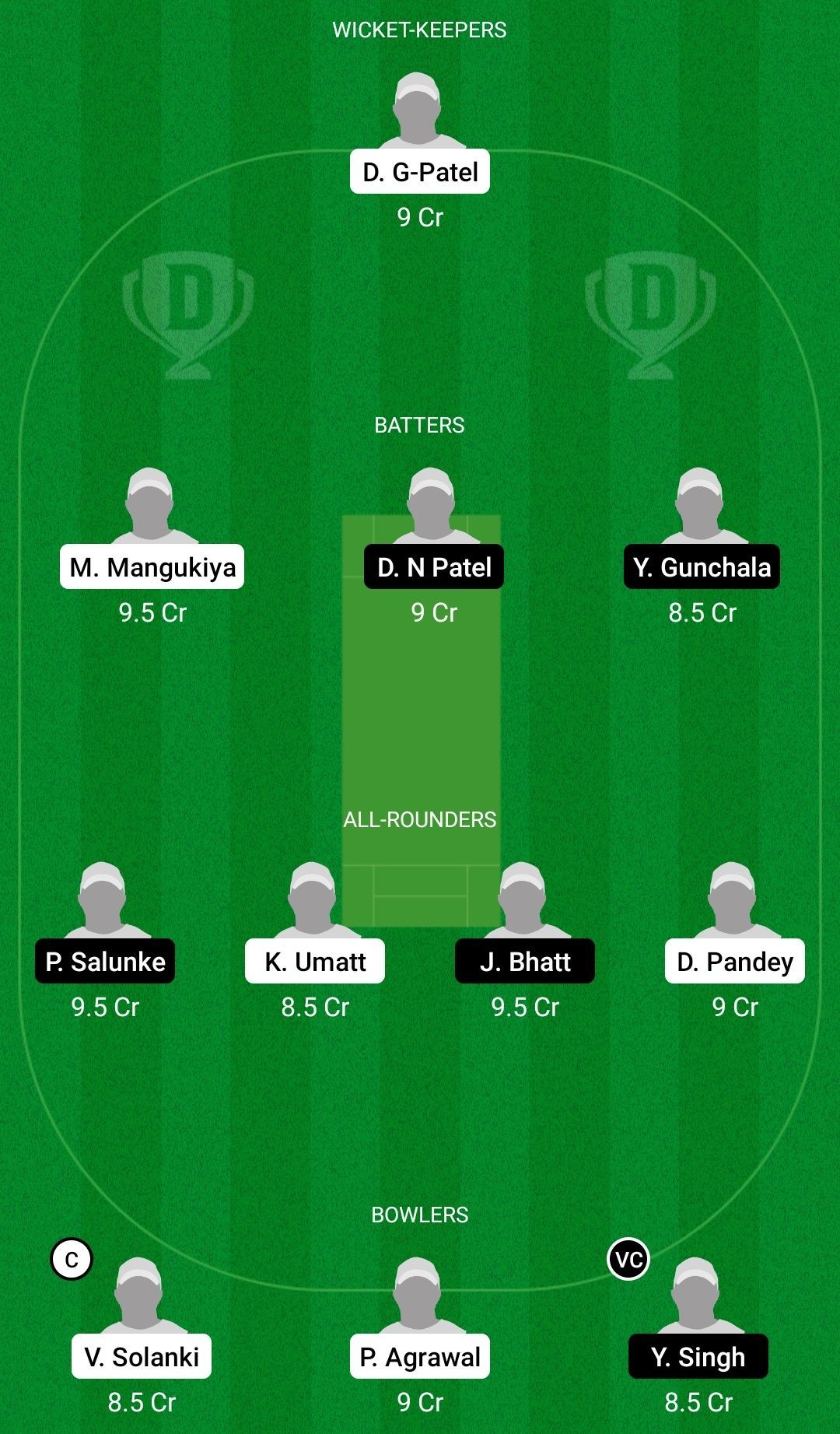 Dream11 Team for Warriors vs Challenger - Baroda T20 Challenge 2022.