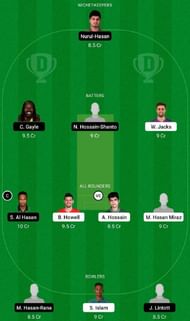 CCH vs FBA Dream11 Fantasy Tip #2
