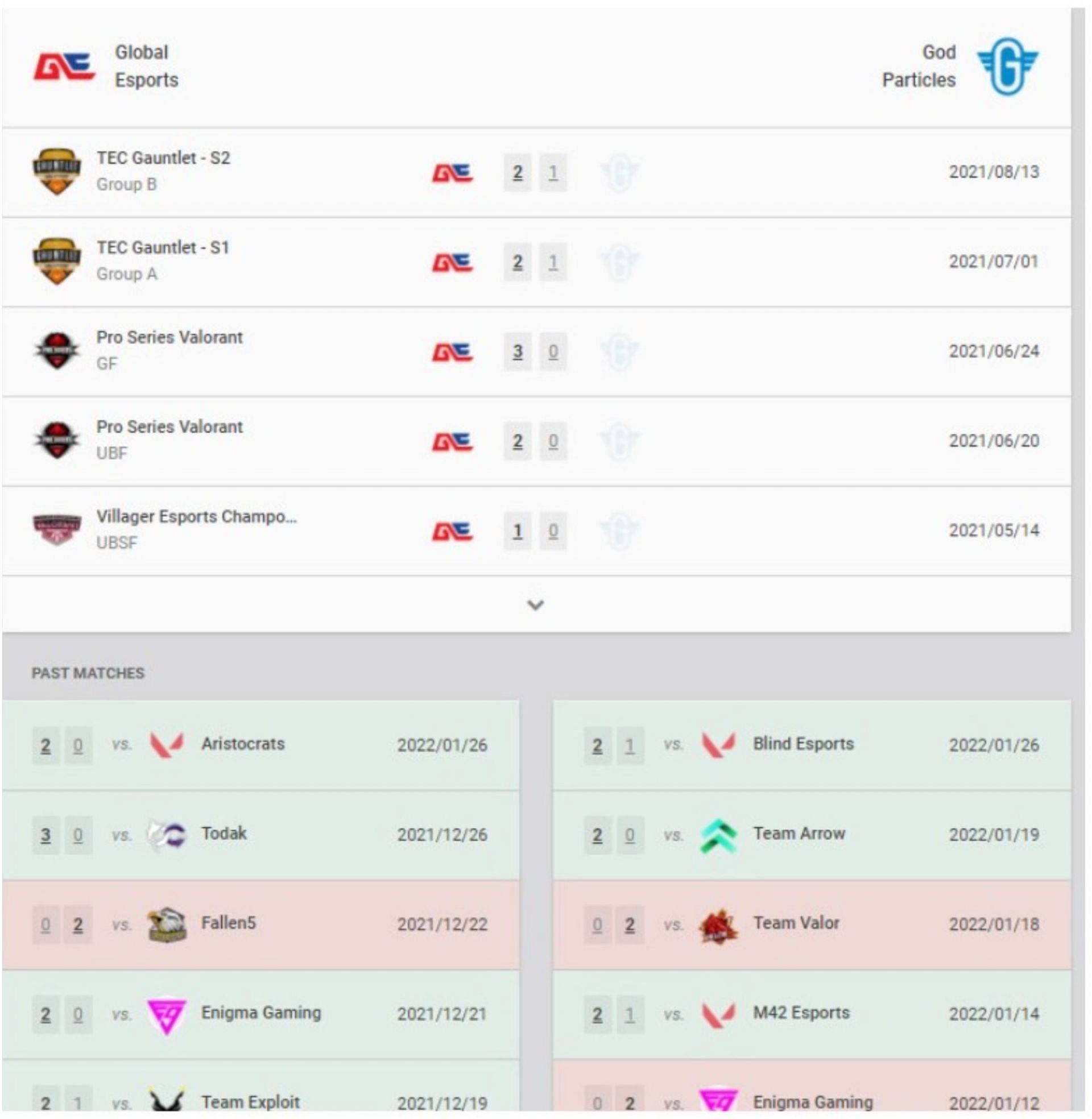 Global Esports and God Particles recent results and head-to-head (Image via VLR.gg)