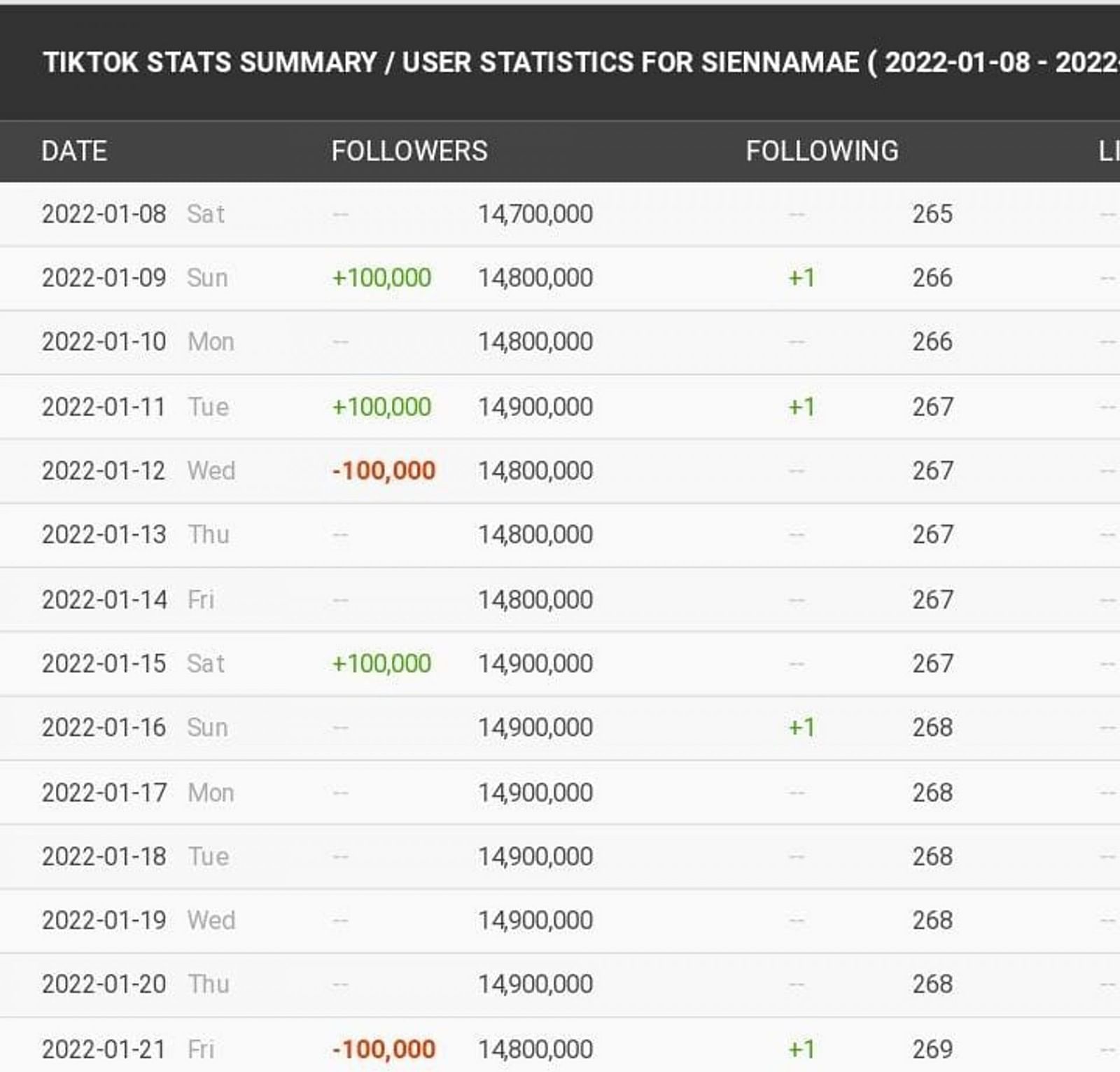 Sienna Mae Loses 100000 Followers On Tiktok In Aftermath Of Jack