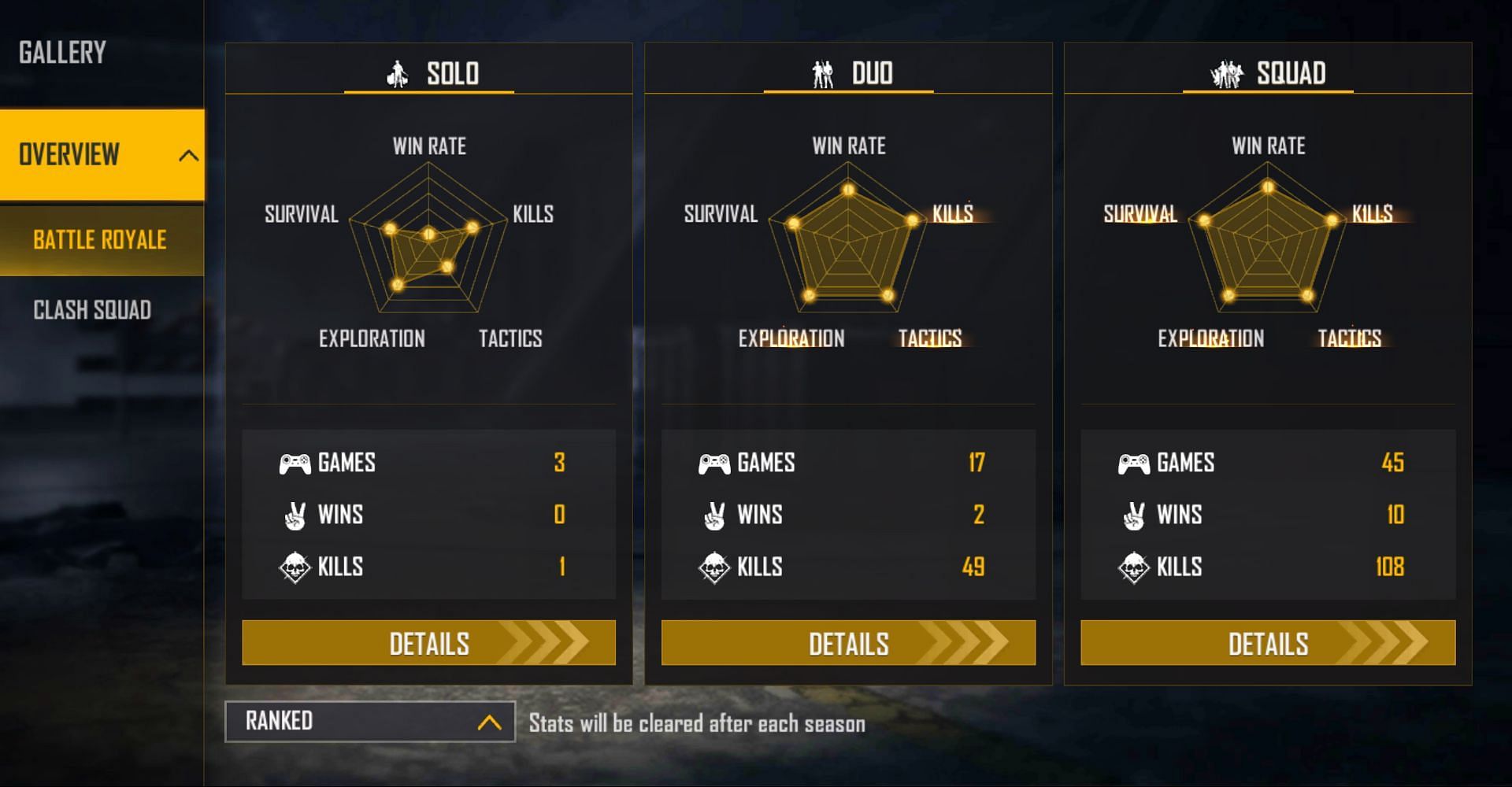 Amitbhai&#039;s ranked stats (Image via Garena)