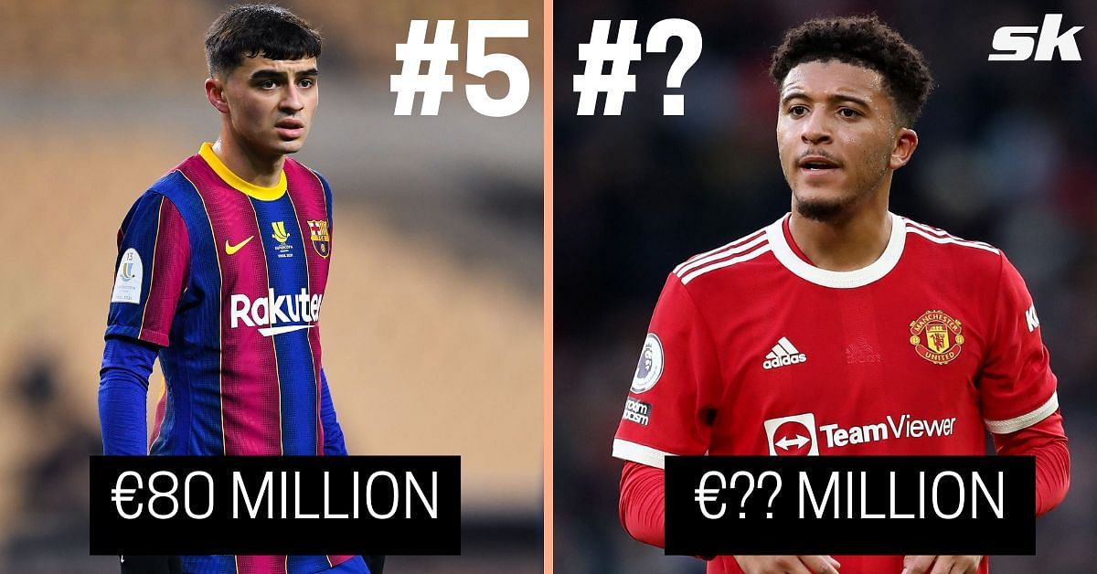 Most valuable U-21 footballers in the world