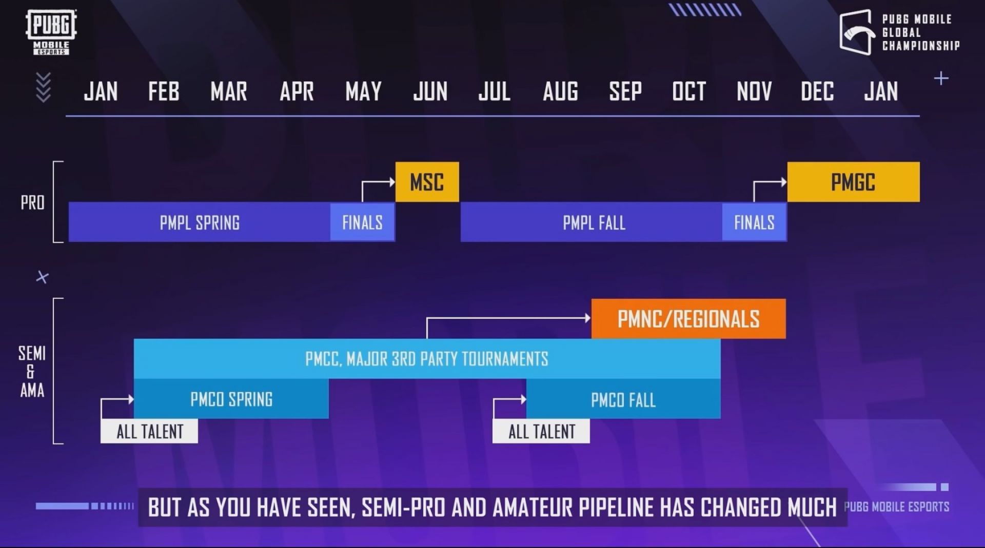 خريطة طريق PUBG Mobile Esports لعام 2022 (الصورة من PUBG)