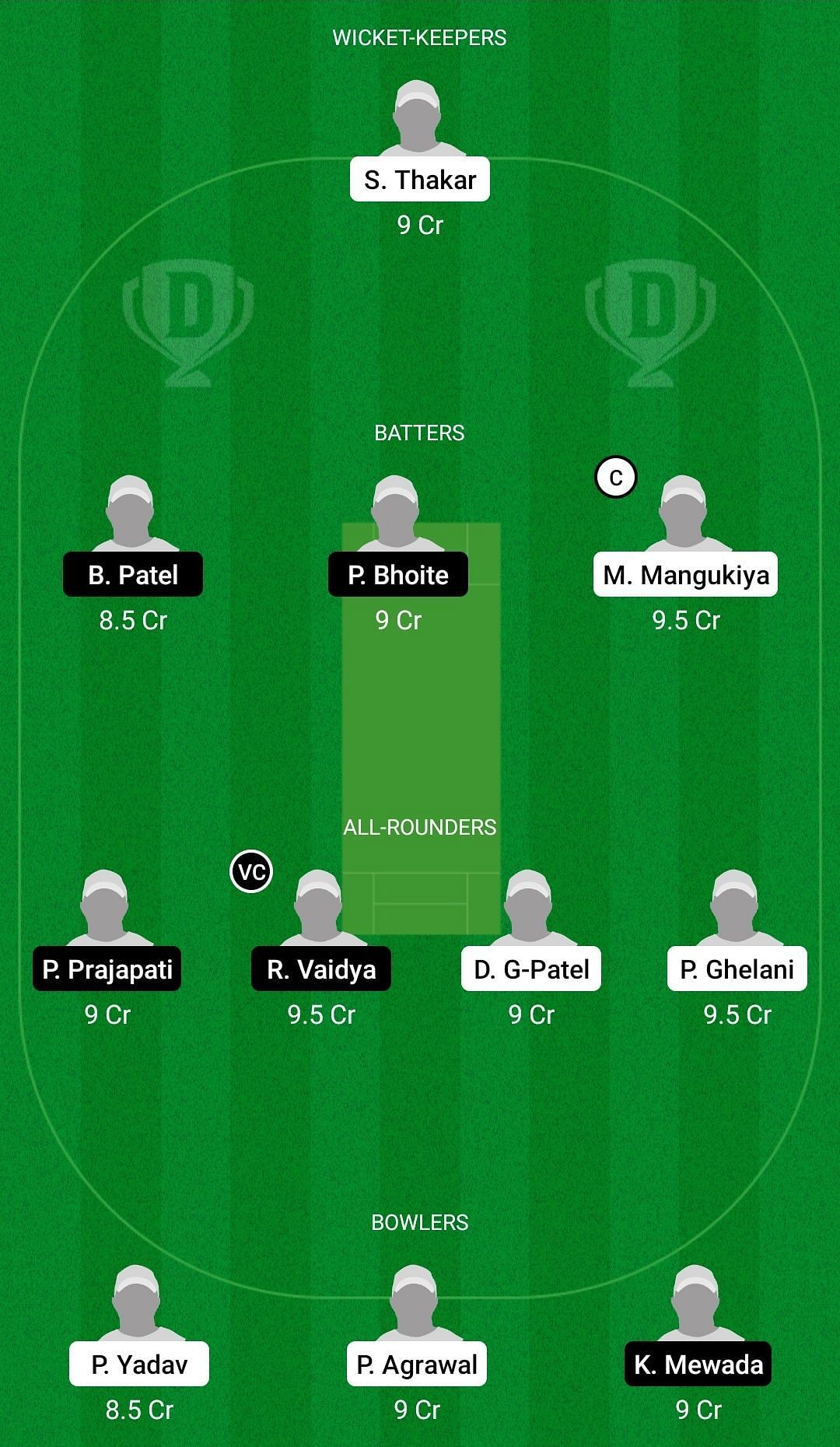 Dream11 Team for Warriors vs Fighter - Baroda T20 Challenge 2022.