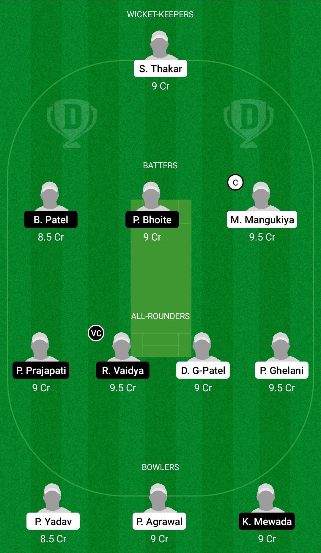 WAR vs FIG Dream11 Prediction Fantasy Cricket Tips, Today's Playing 11