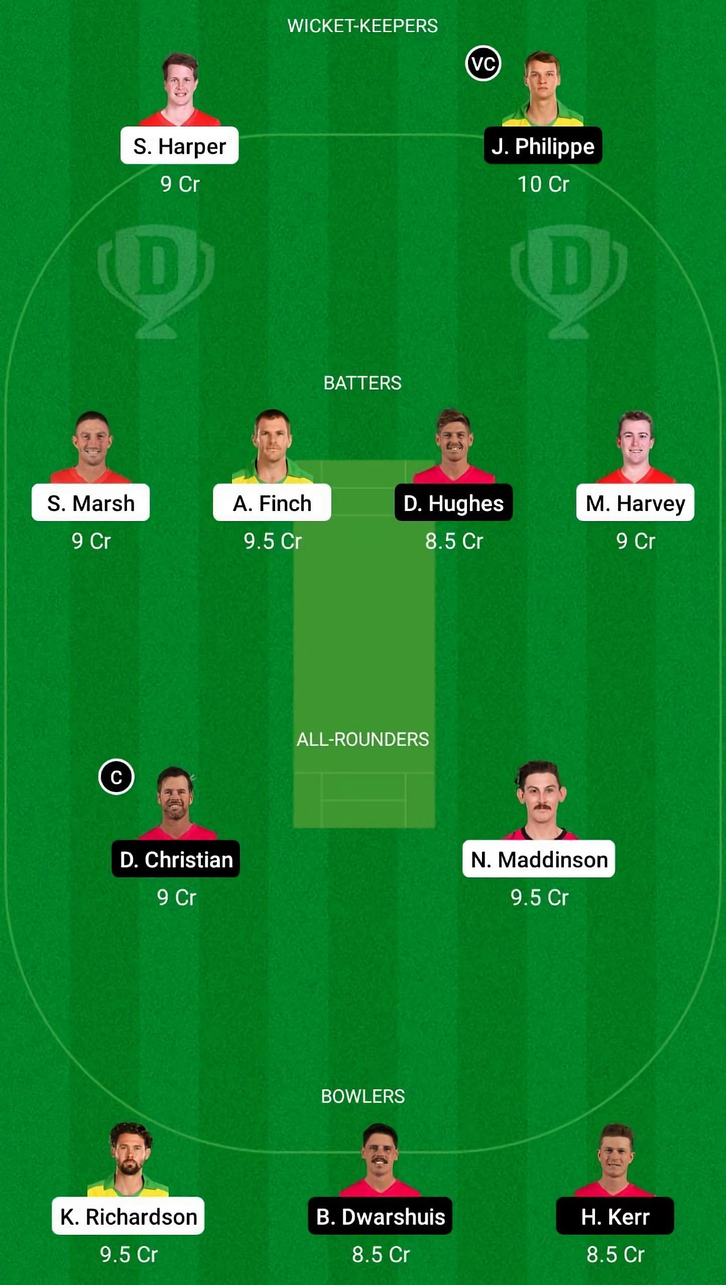 REN vs SIX Dream11 Fantasy Suggestion #1 - BBL 2021-22