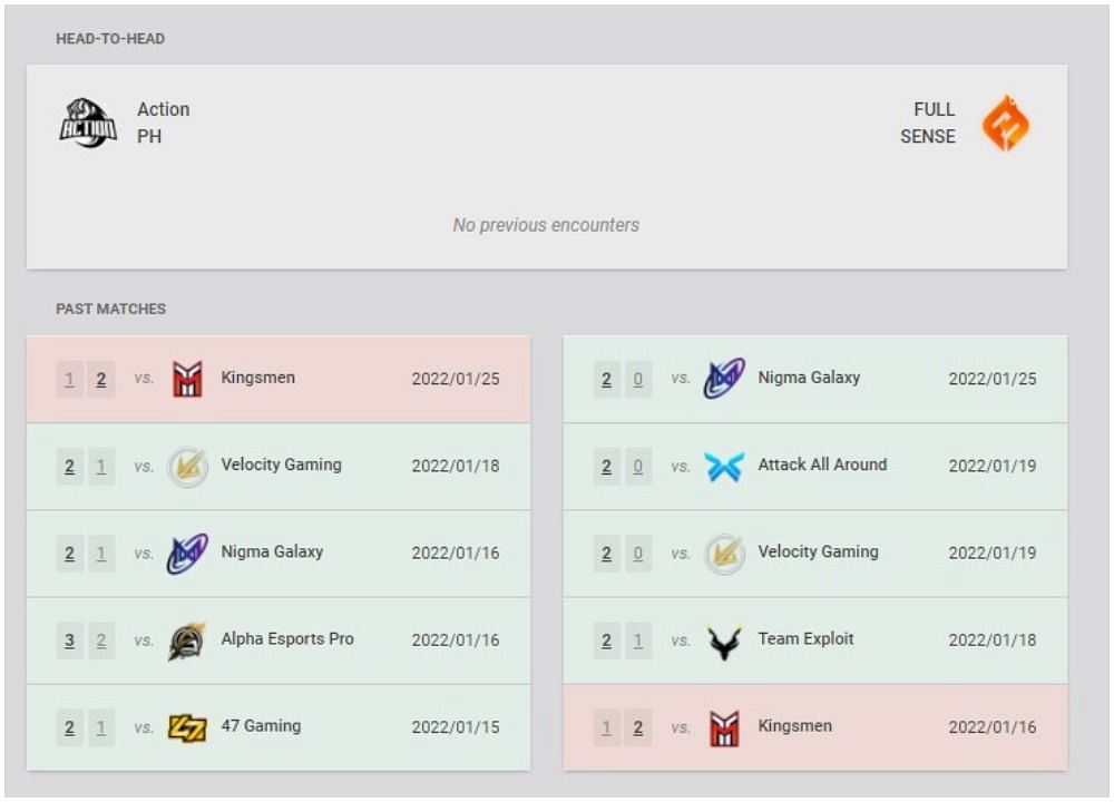 Action PH and Full Sense&#039;s recent results and head-to-head (Image via VLR.gg)