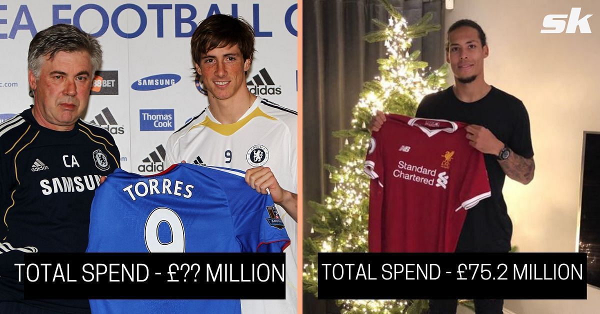 Which clubs have spent the most in winter? (Image via Sportskeeda)