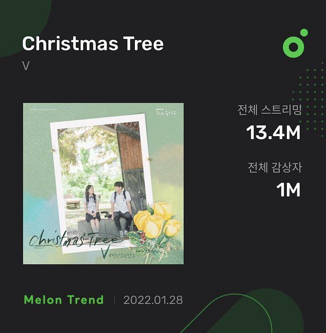 V's Christmas Tree Becomes The Longest Charting Korean OST On