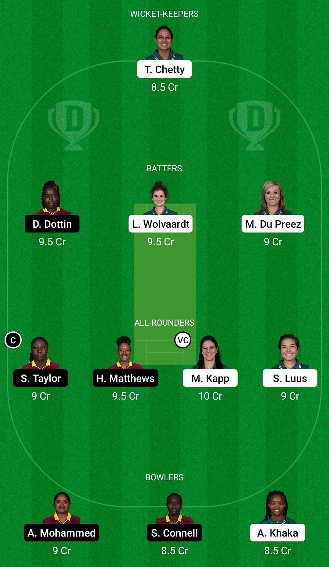 Dream11 Team for South Africa Women vs West Indies Women - 1st ODI.