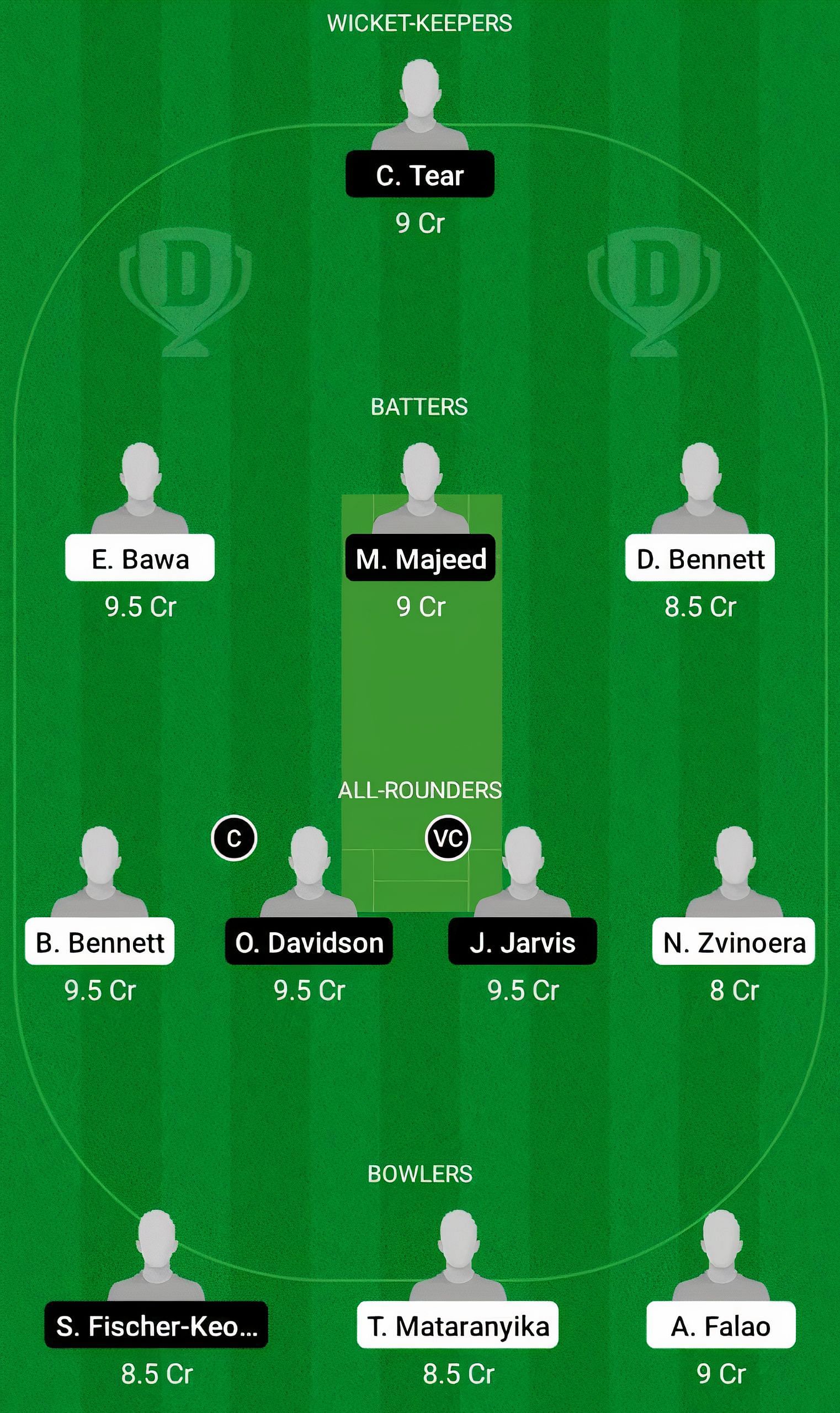 ZIM-U19 vs SCO-U19 Fantasy Suggestion Team 2