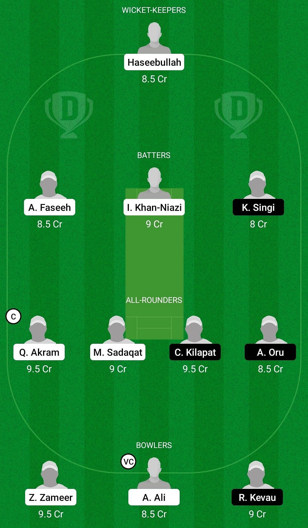 Dream11 Team for Pakistan U19 vs Papua New Guinea U19 - ICC Under-19 World Cup 2022.