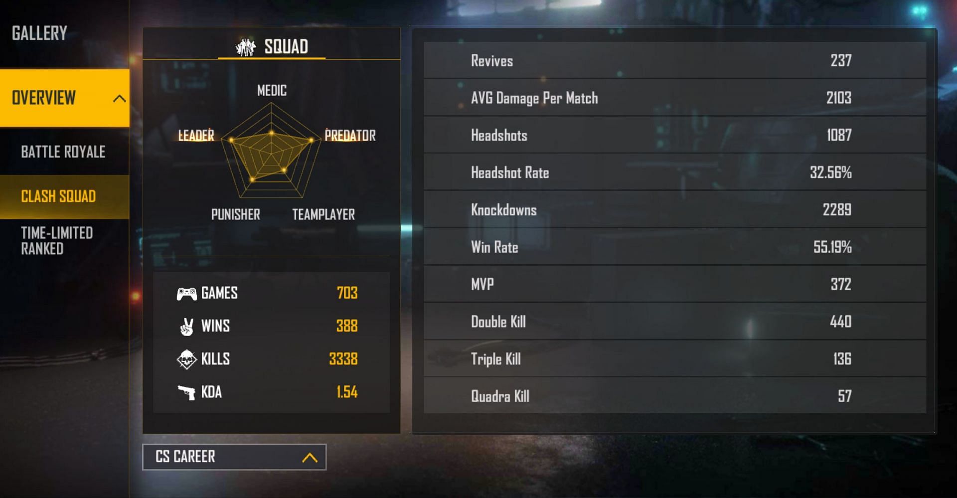 Stats in the Clash Squad mode (Image via Garena)