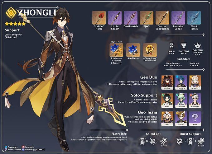 Genshin Impact Zhongli guide: Build, talent priority, and team roles ...