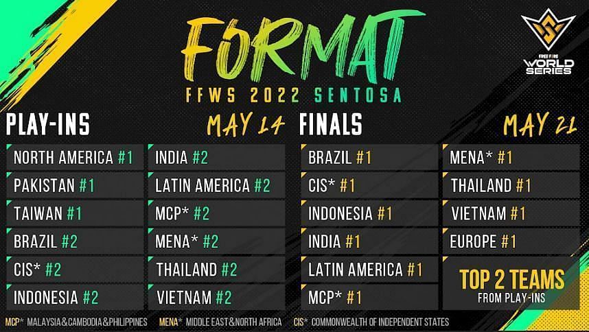 Format for the Free Fire World Series 2022 Singapore (Image via Garena)