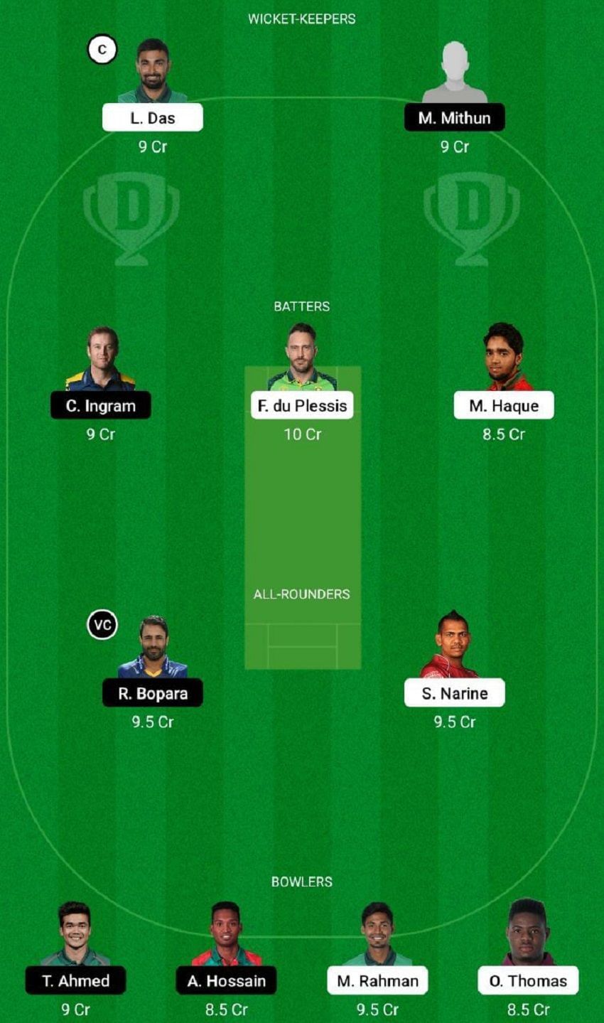 COV vs SYL Dream11 Fantasy Tip #1