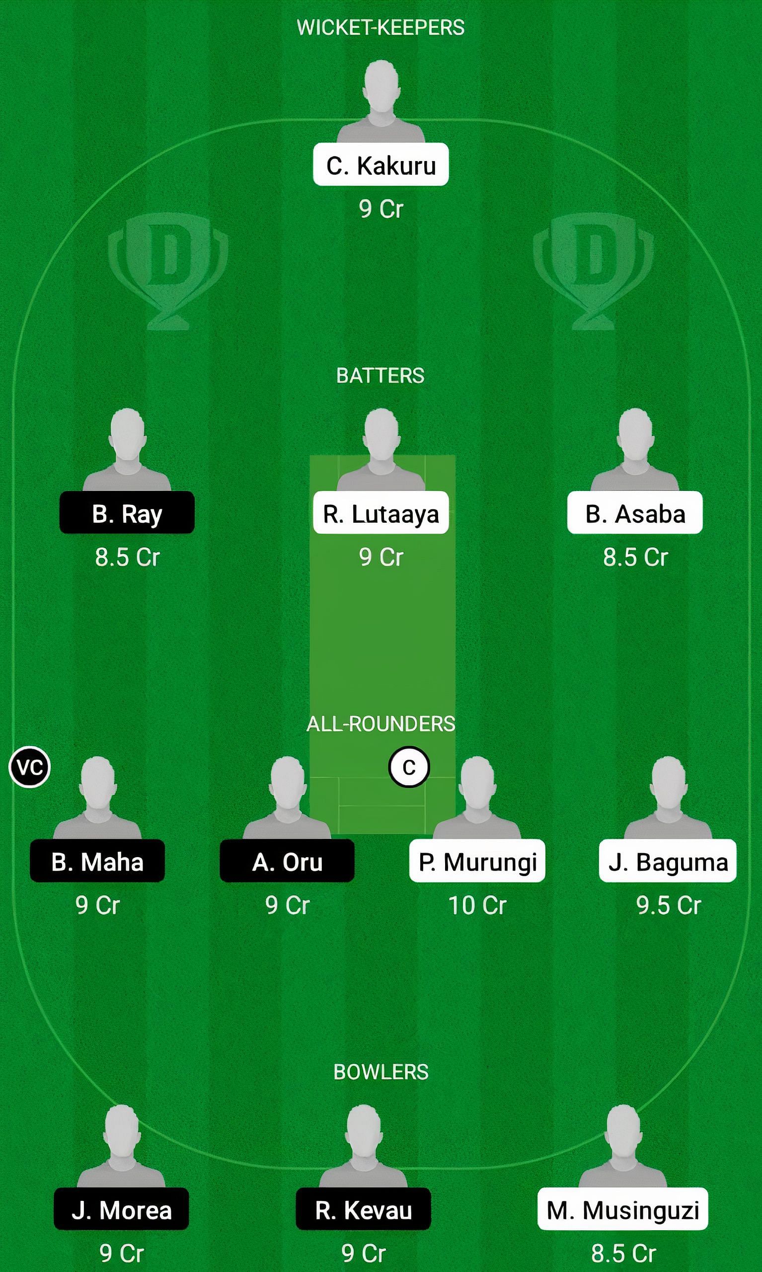 UGA-U19 vs PNG-U19 Fantasy Suggestion Team 2