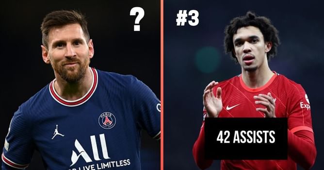 5 players with most assists in Europe since August 2018