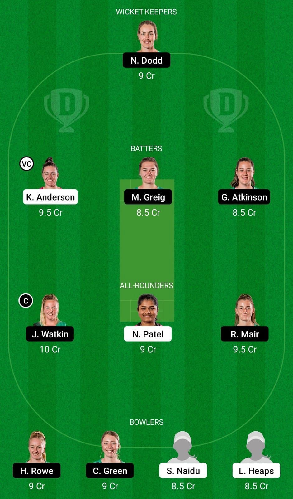 NB-W vs CH-W Dream11 Team - 1