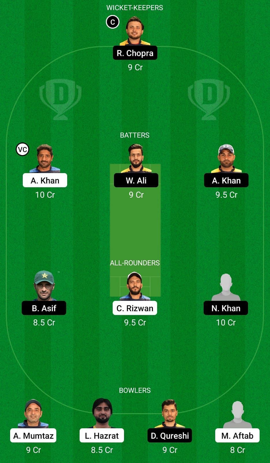 IGM vs MGM Dream11 Team - 1