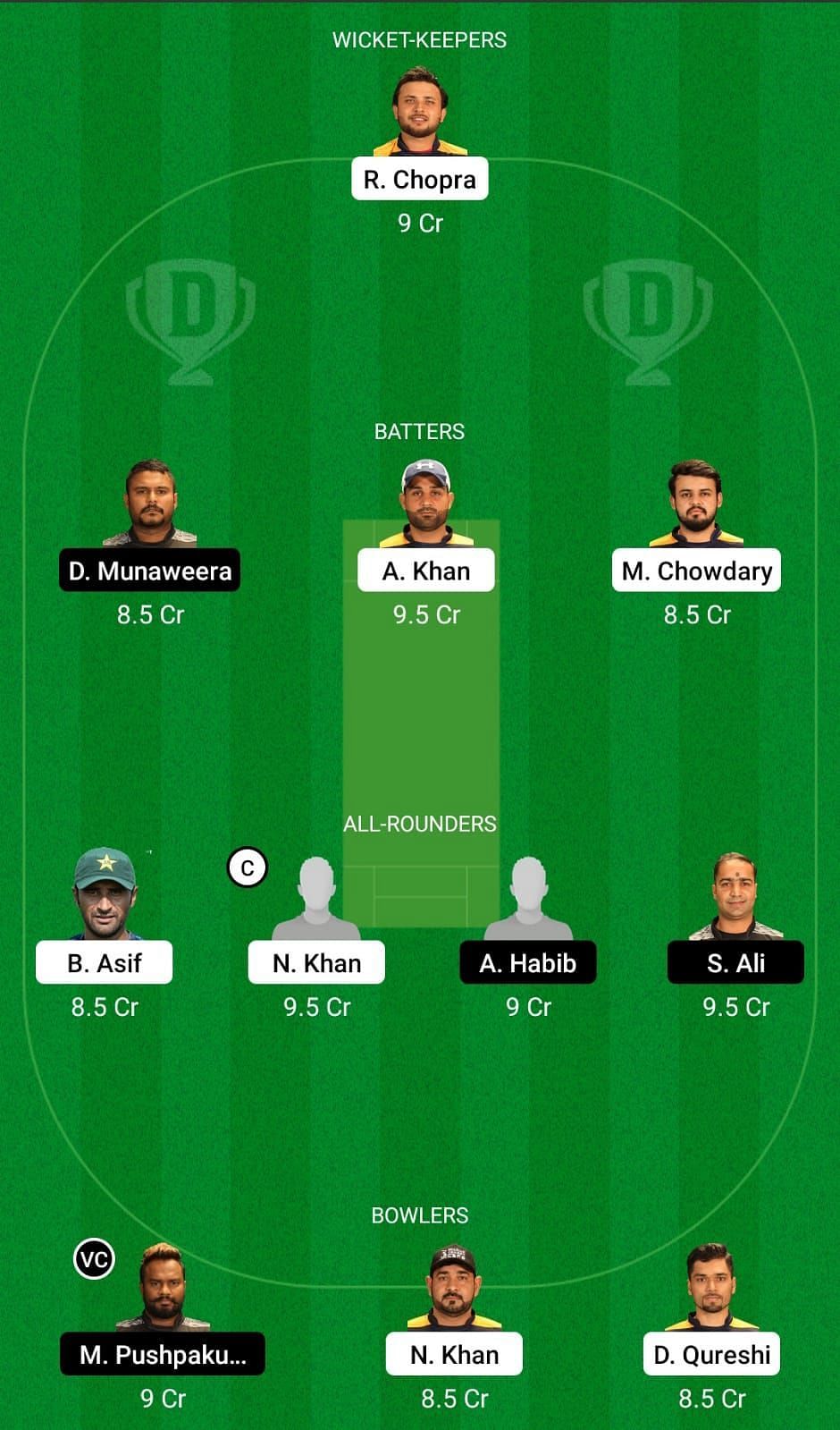 MGM vs TVS Dream11 Team - 2