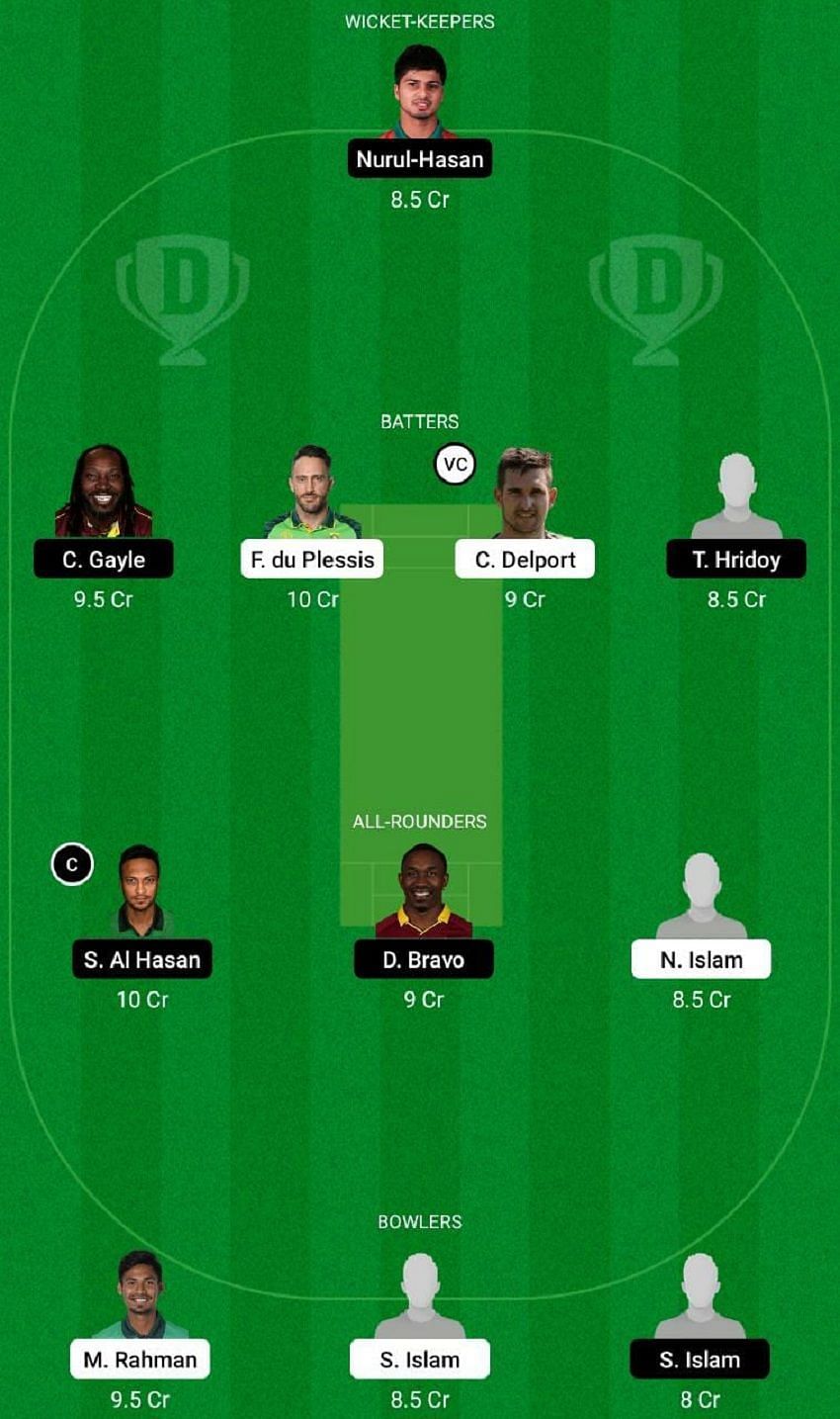 COV vs FBA Dream11 Fantasy Tip #2