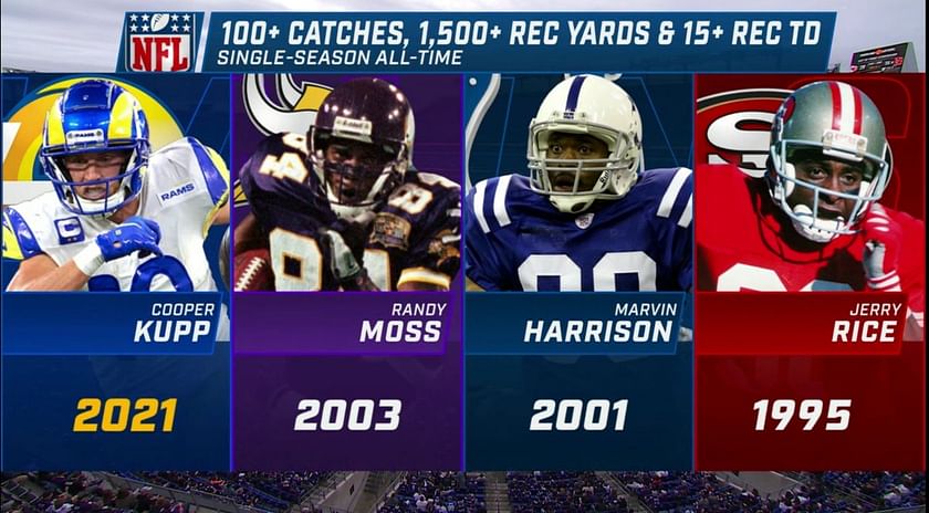 The NFL's All-Time Single-Season Records