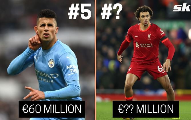 5 most valuable full-backs in the world right now - January 2022