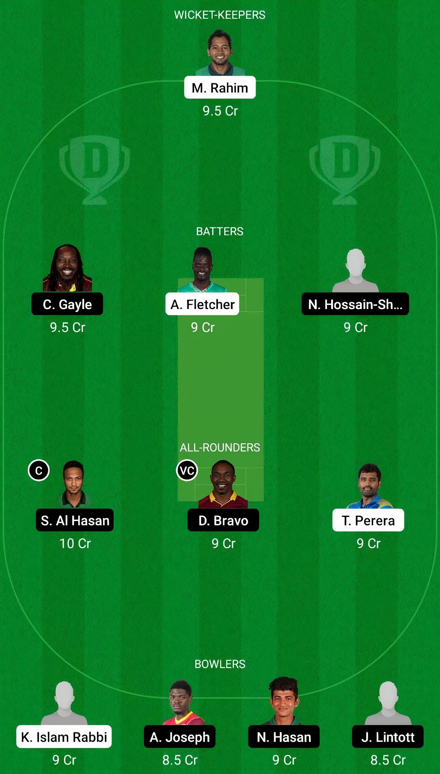 KHT vs FBA Dream11 Fantasy Suggestion #1