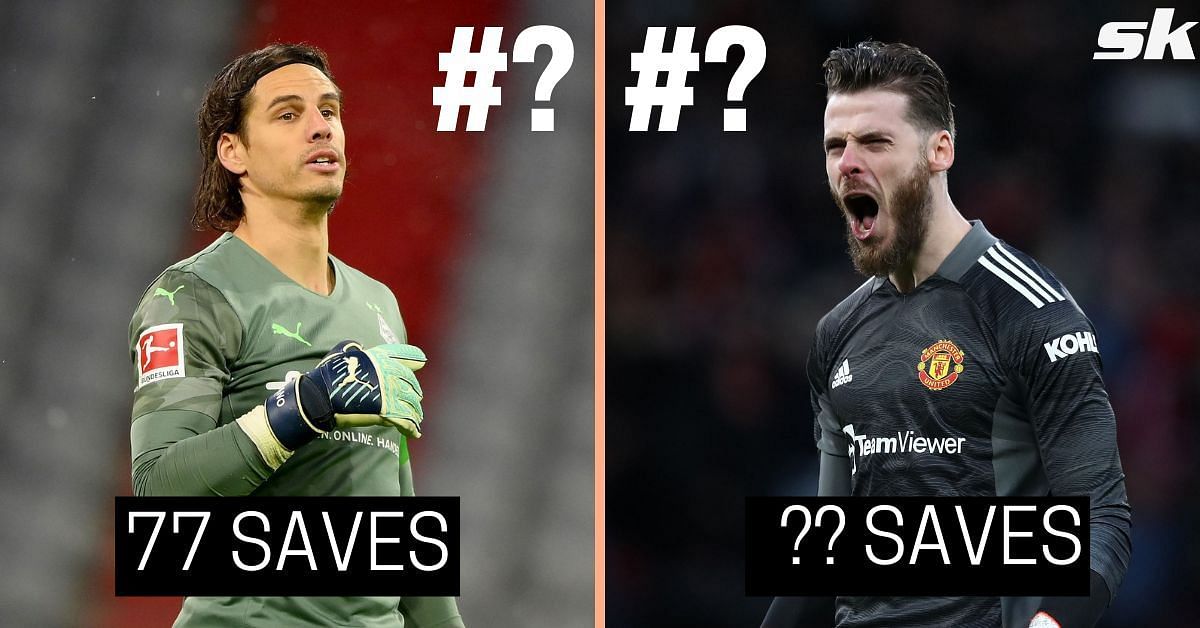 Ranking 5 goalkeepers with the most saves this season (2021-22)
