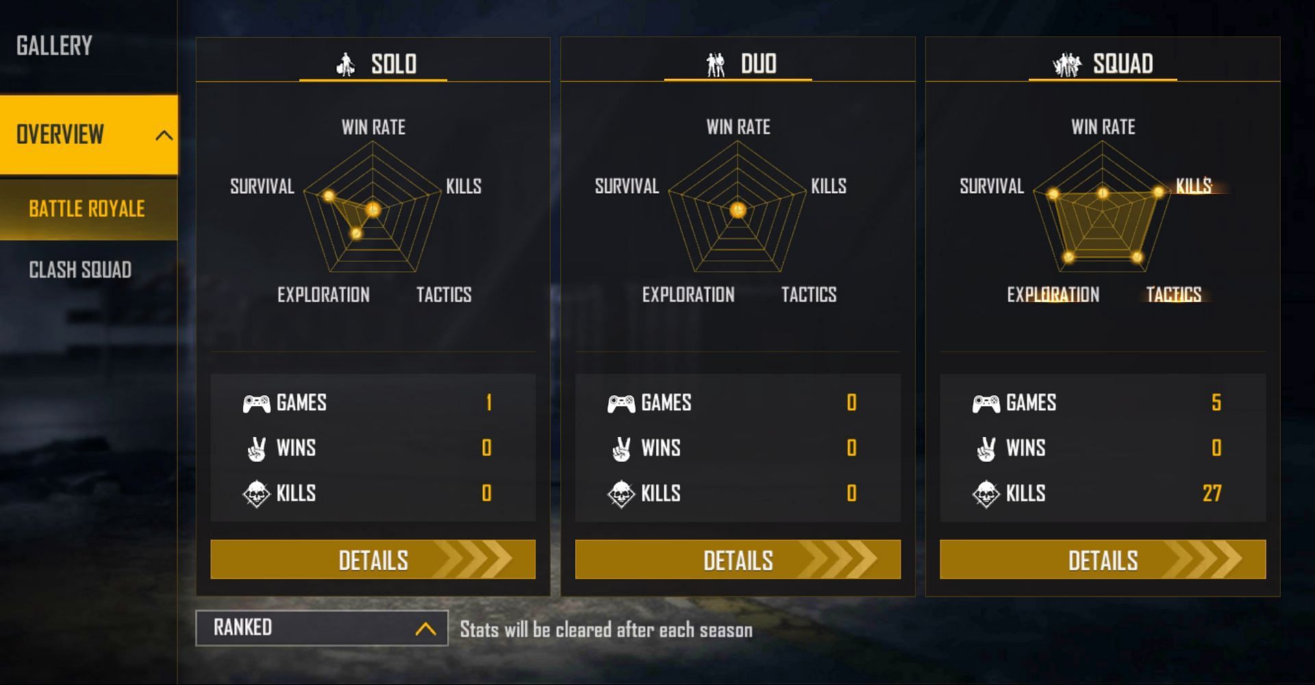 GT King&#039;s ranked stats (Image via Free Fire)