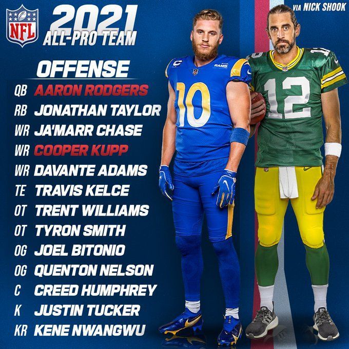 NFL on X: The 2021 First-Team All-Pro Special Teams!