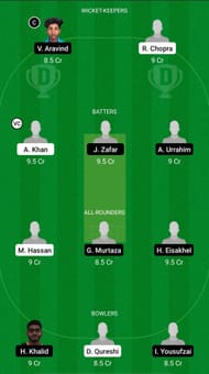 MGM vs BUK Dream11 Prediction - Sharjah CBFS T20