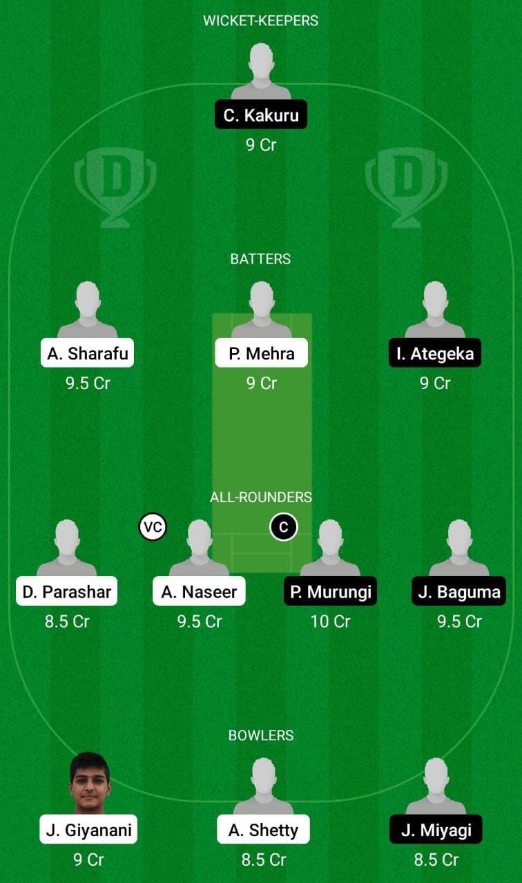 UAE-U19 vs UGA-U19 Fantasy Suggestion Team 1