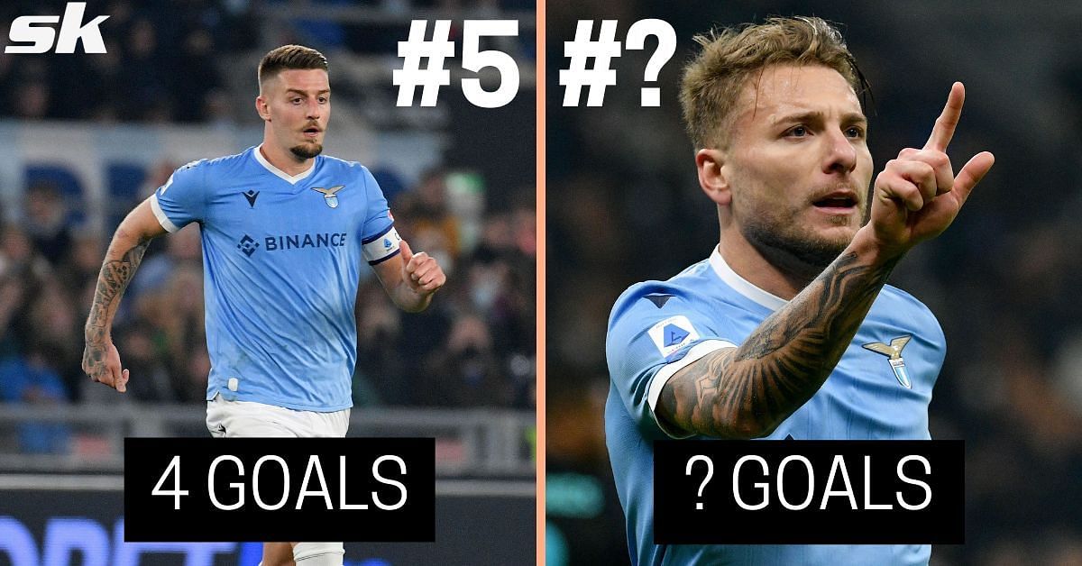 5 Players with the most headed goals this season