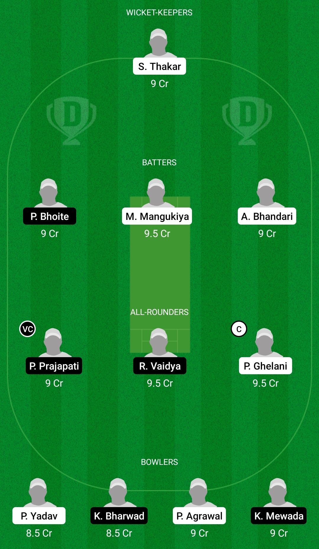 Dream11 Team for Warriors vs Fighter - Baroda T20 Challenge 2022.