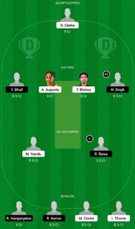 WI-U19 vs IN-U19 Dream11 Fantasy Tip #2
