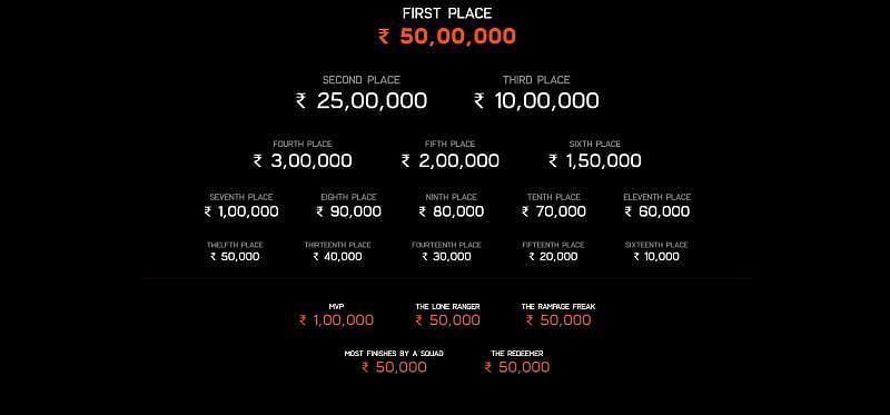 Snippet showing the Prize Pool of BGIS 2021 (Image via Krafton)