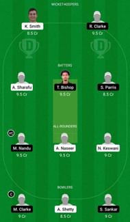 Dream11 Team for UAE U19 vs West Indies U19 - ICC Under-19 World Cup 2022 Plate Semi-final 1.