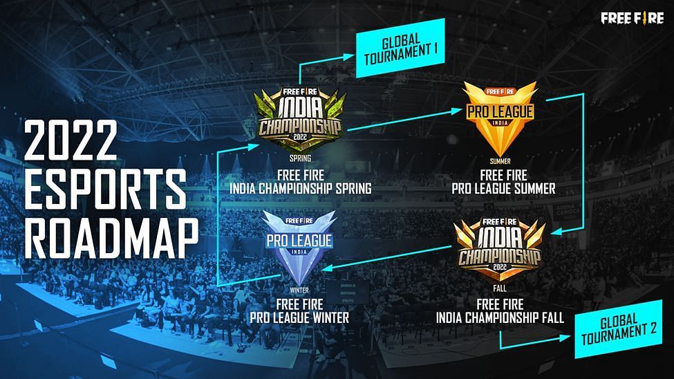 Garena Free Fire 2022 Esports Roadmap (Image via Garena)