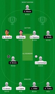 Dream11 Team for West Indies Under-19 vs South Africa Under-19 - 4th Youth ODI.