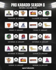 PKL 2022 Schedule & Time Table
