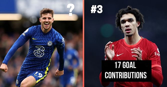 5 England internationals with most goal contributions this season (2021-22)