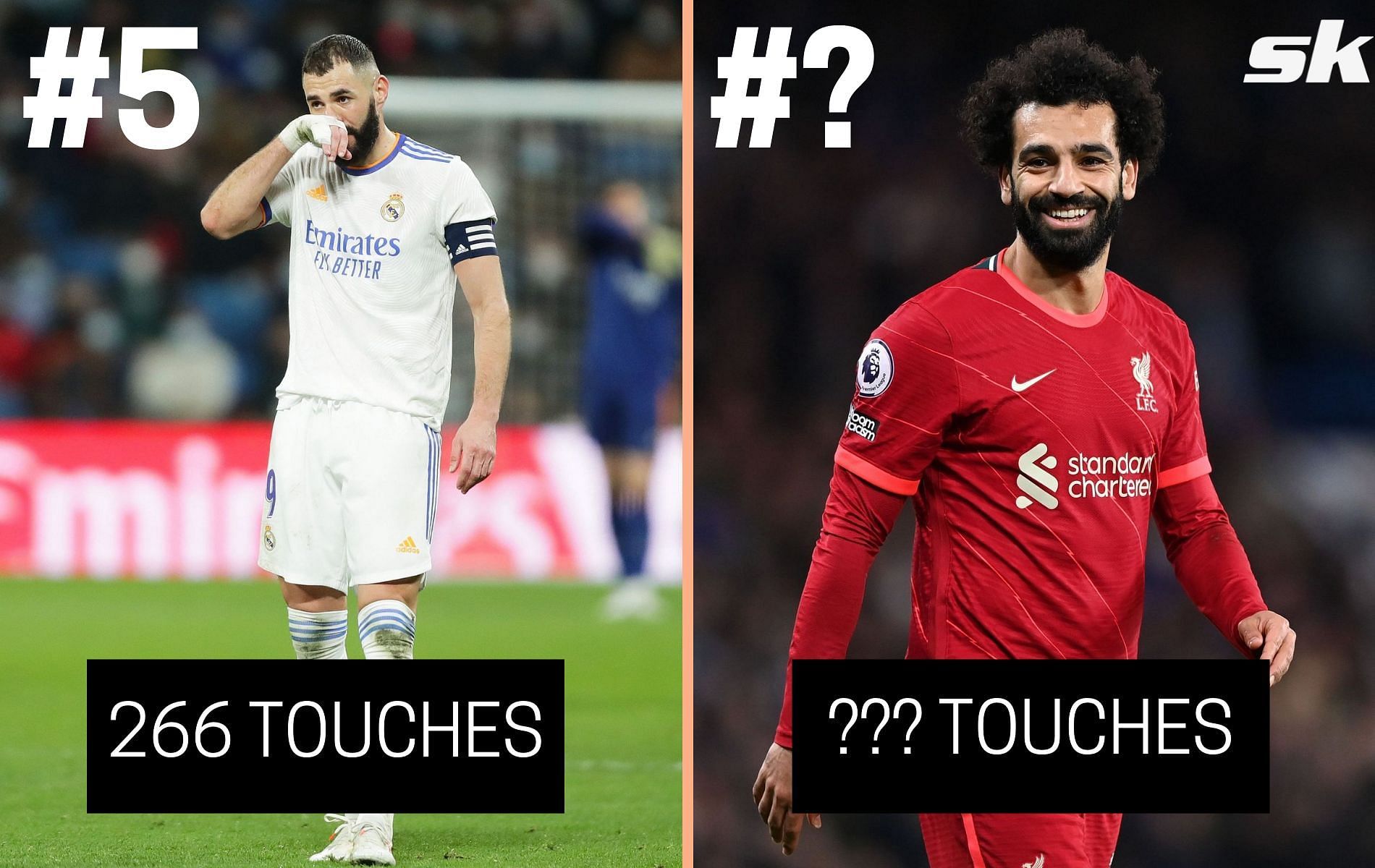 Which footballers had the most touches in the opposition&#039;s penalty box? (Image via Sportskeeda)